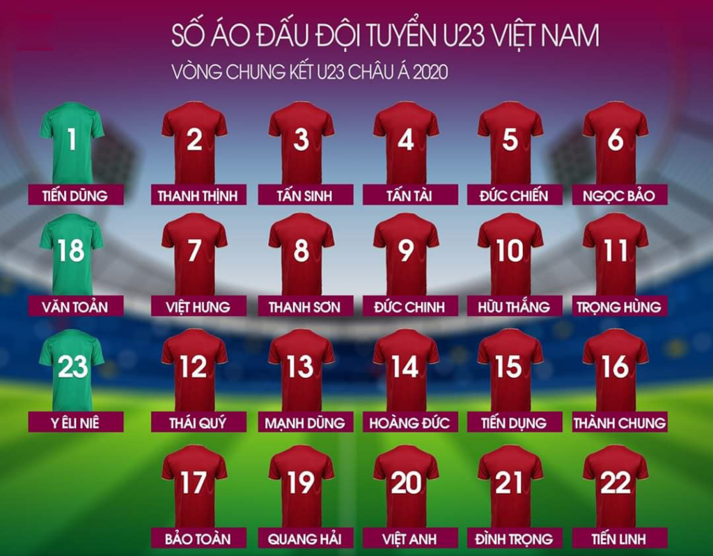 Số áo của các cầu thủ U23 Việt Nam 