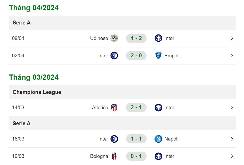 Phong độ CLB Inter Milan gần đây tương đối ổn định